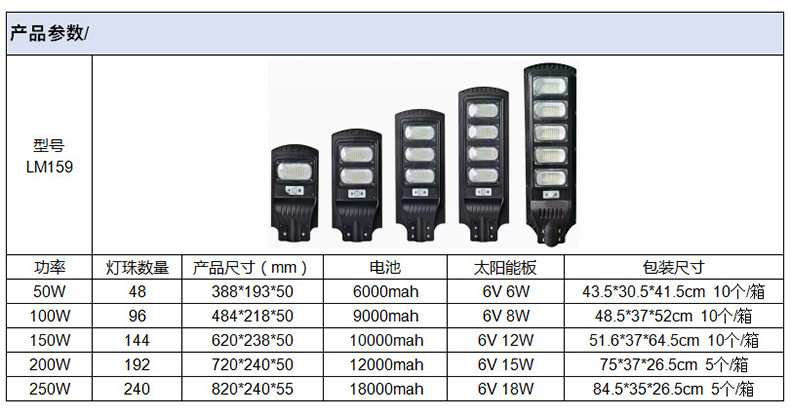 太阳能路灯 LED 户外防水庭院人体感应太阳能灯 太阳能一体化路灯详情1