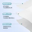 缩略图 3
