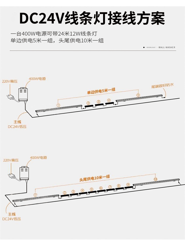 led轮廓灯户外防水工程亮化洗墙灯24V室外跑马外控RGBW线条灯详情10