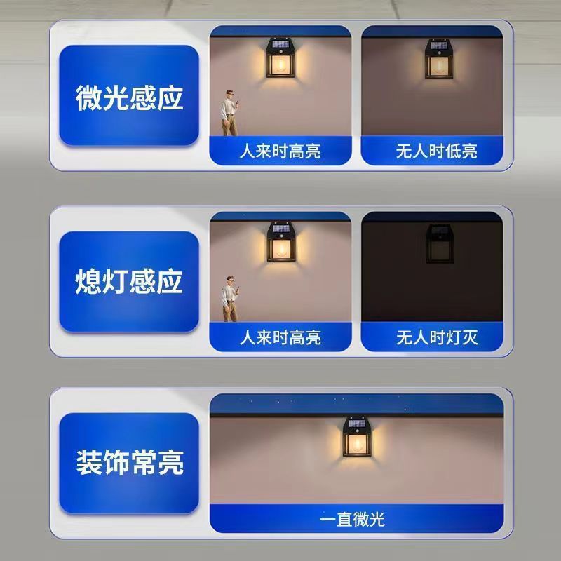 热卖户外太阳能壁灯户外防水钨丝灯感应庭院灯花园别墅小夜灯批发详情3