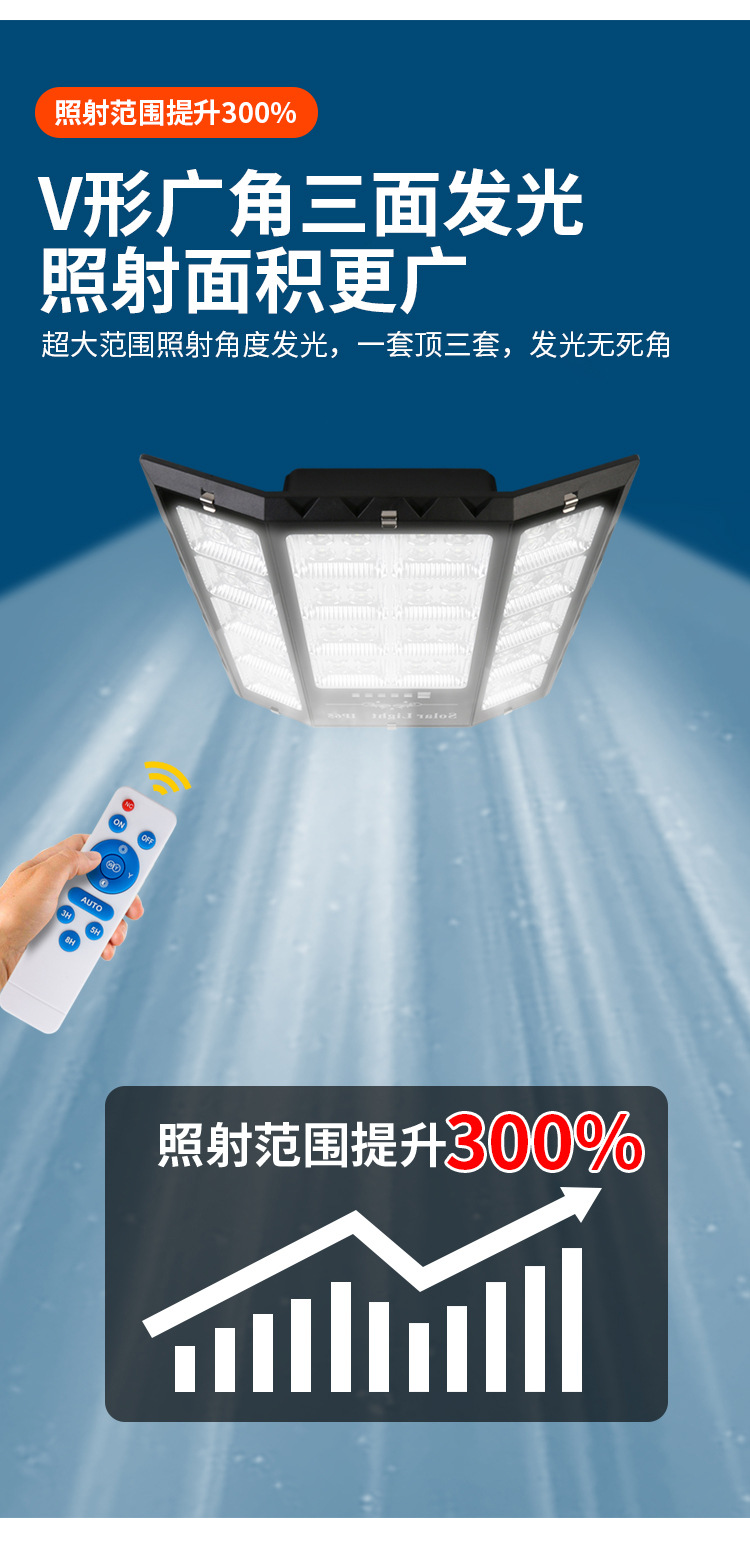 外贸新款太阳能灯爆亮投光灯新农村户外庭院灯防雨太阳能路灯批发详情5