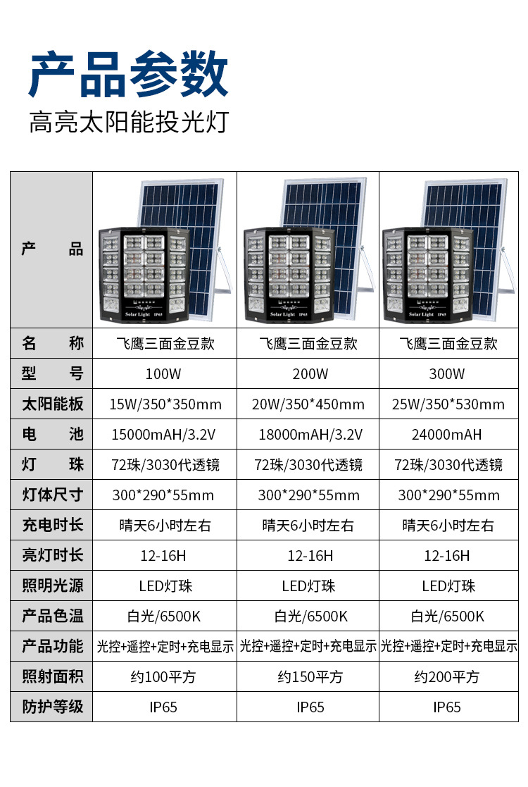 外贸新款太阳能灯爆亮投光灯新农村户外庭院灯防雨太阳能路灯批发详情16