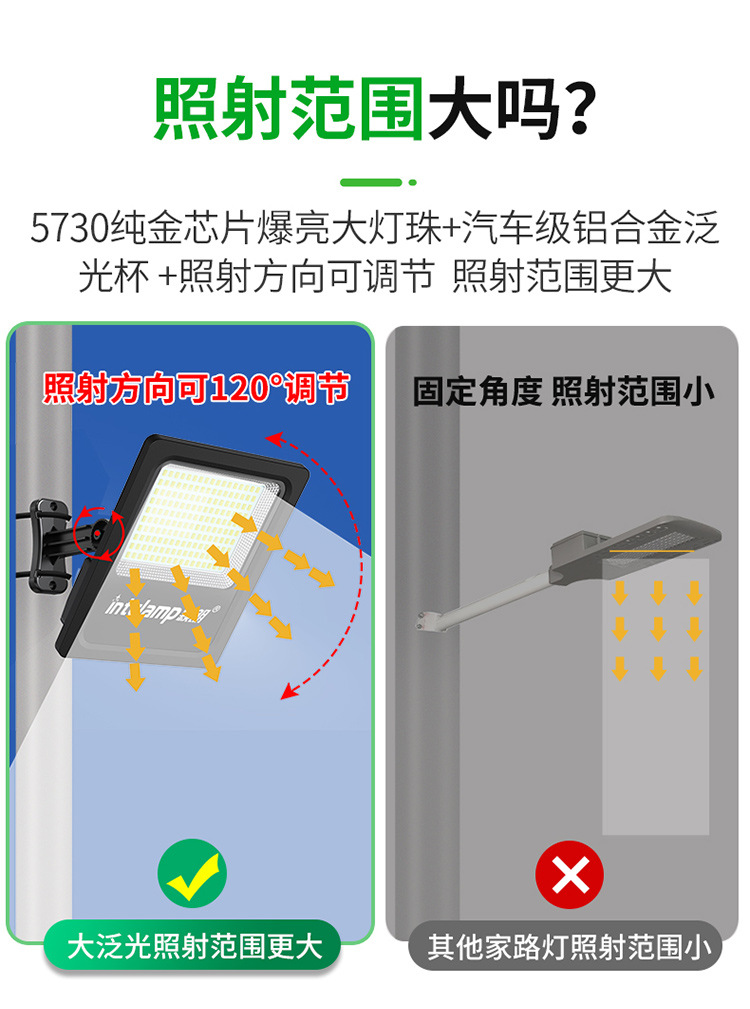 太阳能投光灯led庭院户外露营营地防水新农村超亮照明泛光灯详情14
