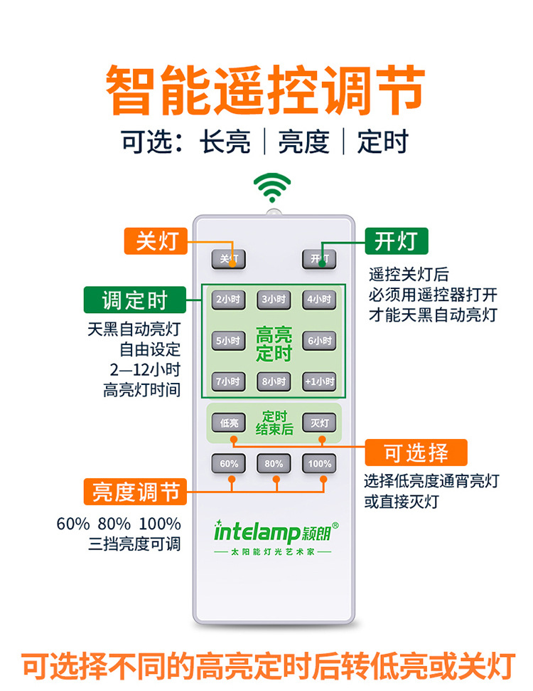 太阳能投光灯led庭院户外露营营地防水新农村超亮照明泛光灯详情22