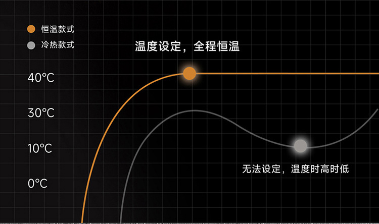 跨境外贸全铜恒温数显淋浴花洒套装钻石钢琴按键增压四挡花洒定制详情10