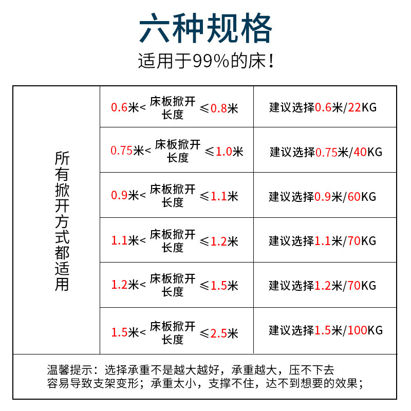 家具五金榻榻米床用支撑杆排骨架液压支撑杆现代简约床用举升器详情3