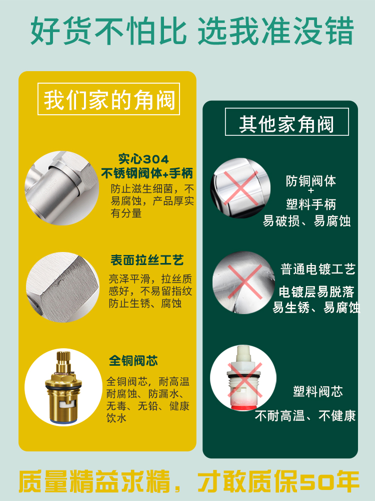 304不锈钢角阀纯铜加厚三角阀4分热水器冷热水全铜止水阀阀门开关详情4