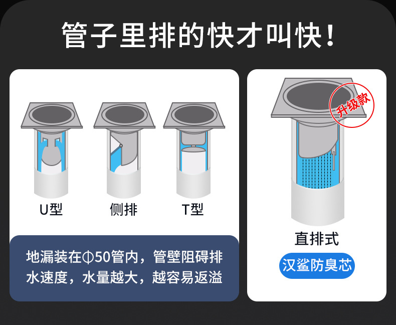 洗衣机下水管排水管道防臭防溢全铜卫生间三通盖不锈钢地漏接头详情4