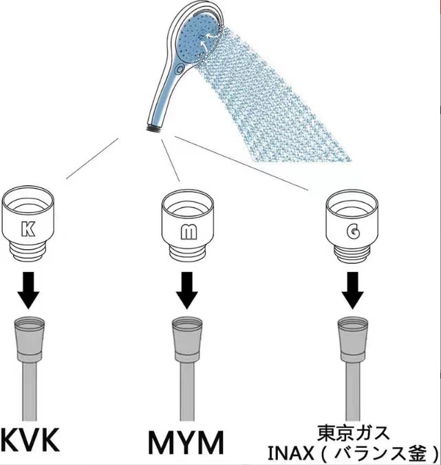 日本花洒转接头KMGT接口适配器转换头电镀外贸跨境增压手持莲蓬头详情6