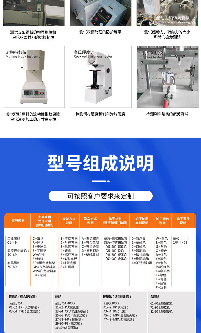 1英寸静音小型橡胶定向轮榻榻米抽屉床头柜脚轮滑轮轴承轮子批发详情8