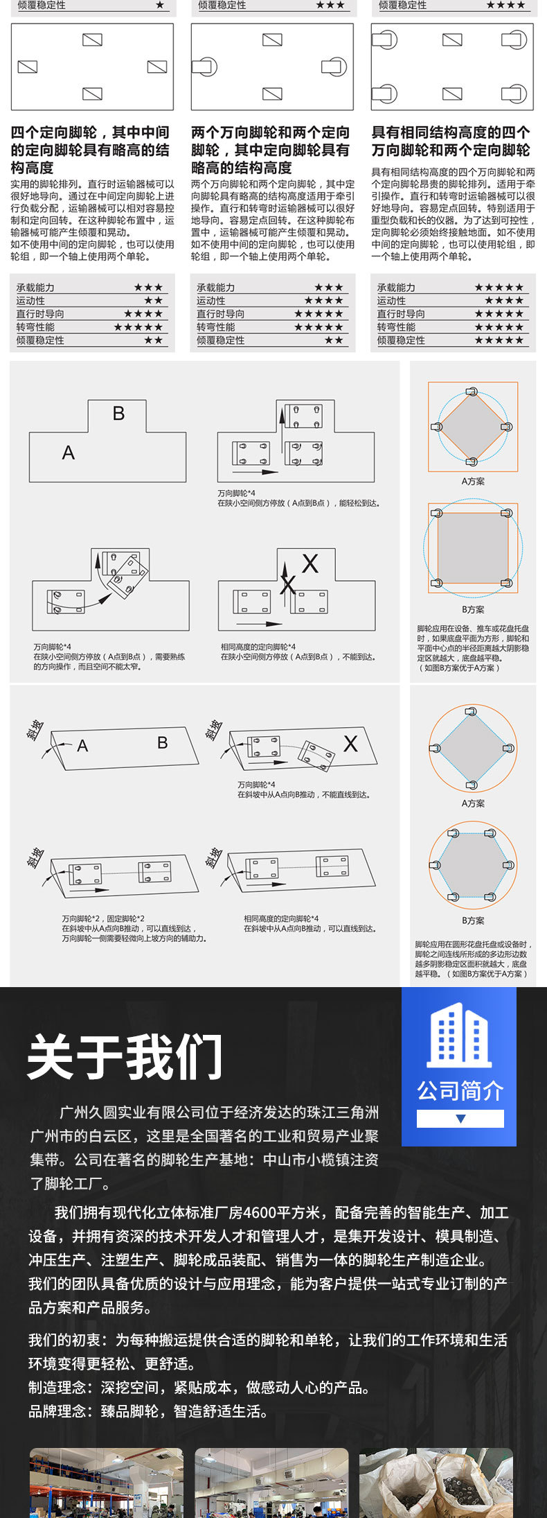 1英寸静音小型橡胶定向轮榻榻米抽屉床头柜脚轮滑轮轴承轮子批发详情10