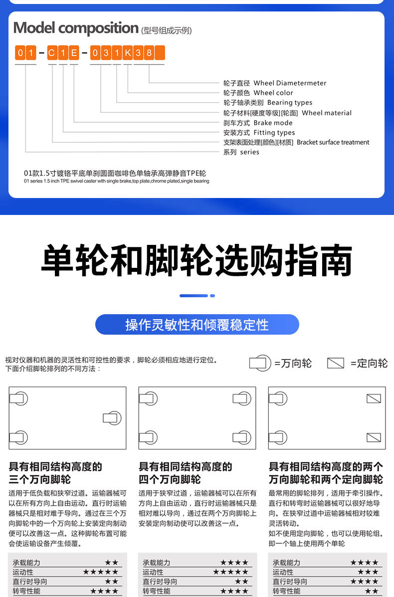 1英寸静音小型橡胶定向轮榻榻米抽屉床头柜脚轮滑轮轴承轮子批发详情9