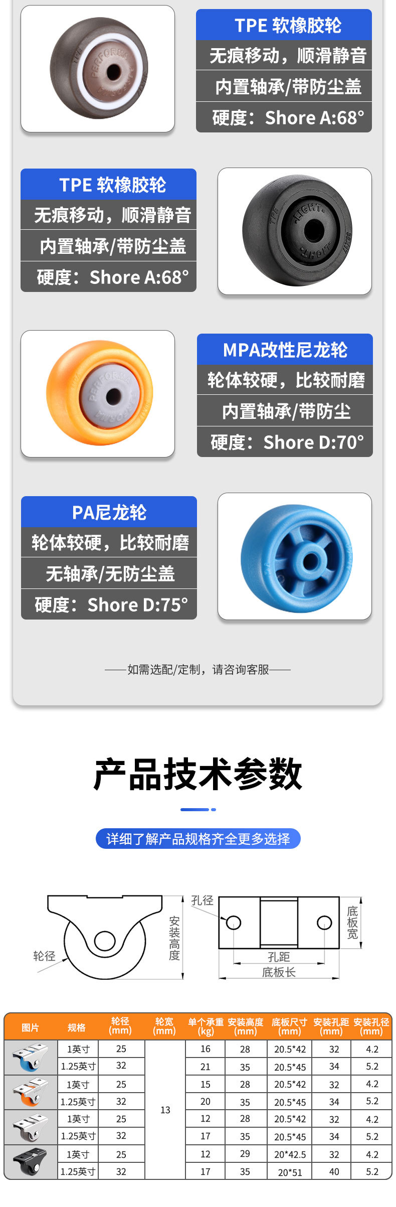 1英寸静音小型橡胶定向轮榻榻米抽屉床头柜脚轮滑轮轴承轮子批发详情3