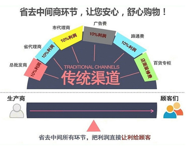 通用详情-04