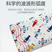 缩略图 3