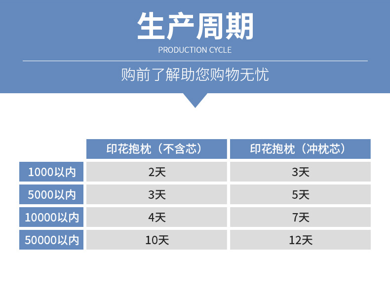 详情修改1_07