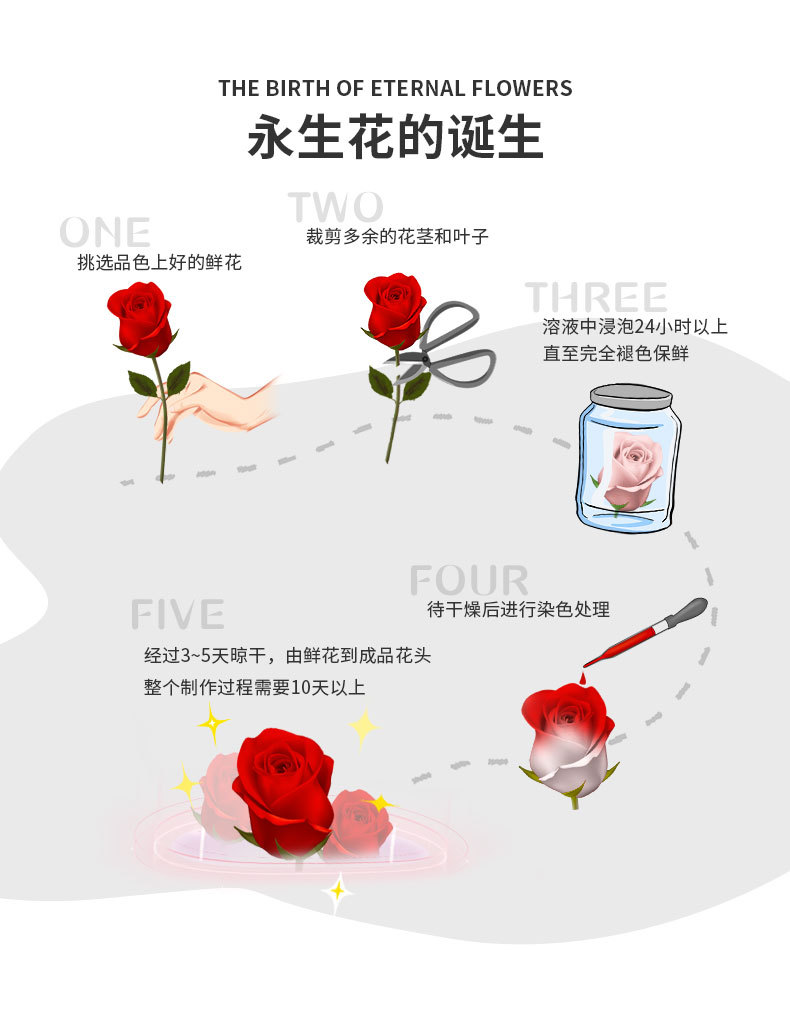 字详情说明_02