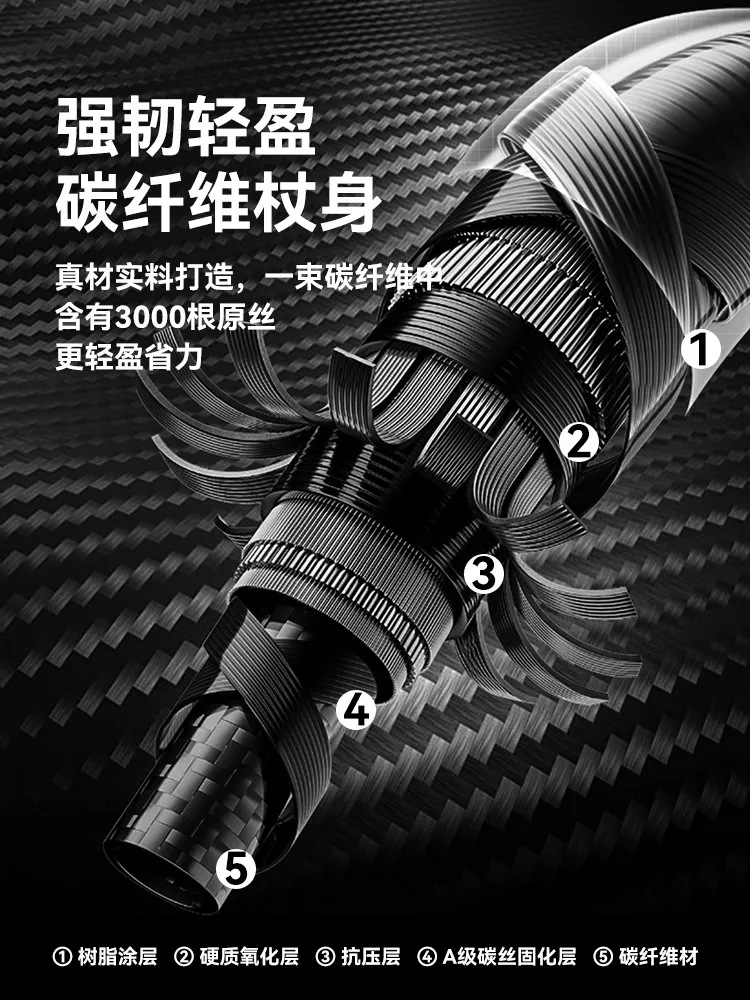 主图 1