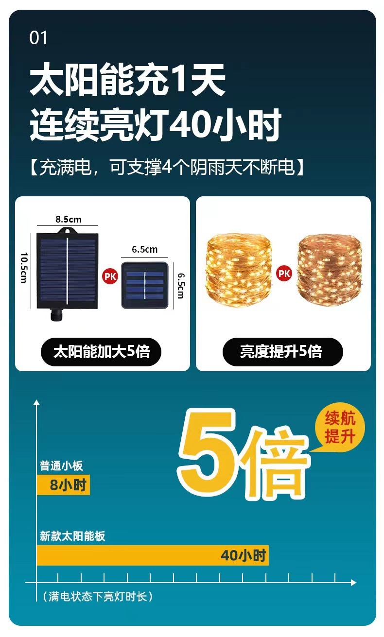 是的
