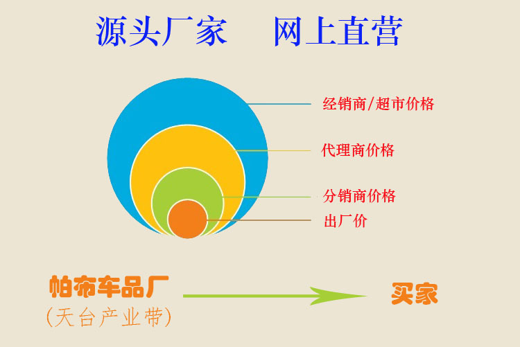 源头厂家1副本