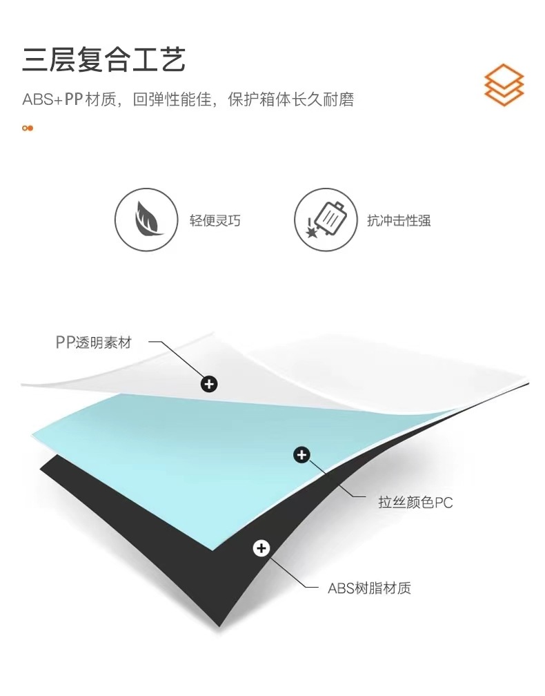 跨境时尚PP拉杆箱新款旅行24寸行李箱三件套静音万向轮20寸登机箱详情图7