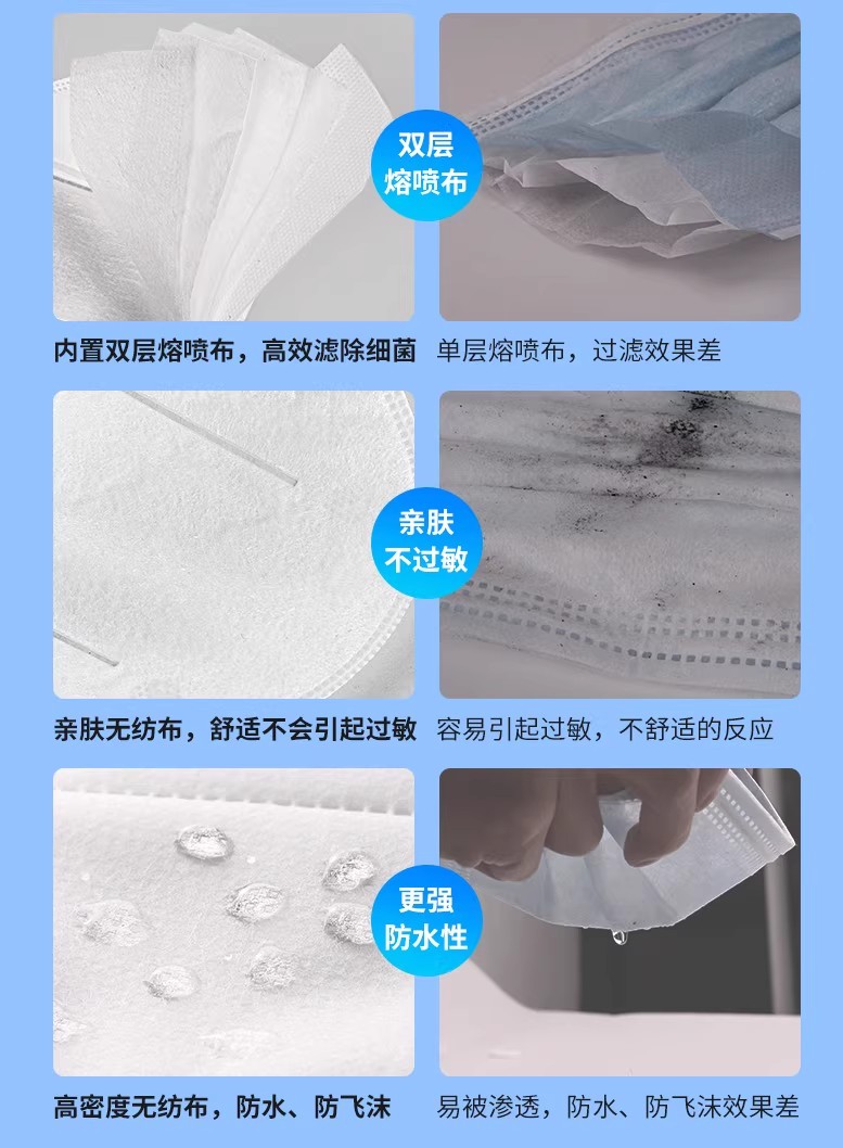 三层加厚一次性口罩防尘防飞沫舒适透气成人男女平面口罩加厚款式详情图2