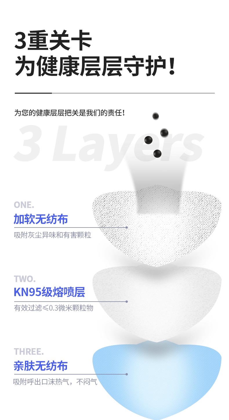 三层加厚一次性口罩防尘防飞沫舒适透气成人男女平面口罩加厚款式详情图11