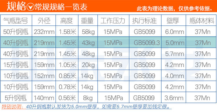 大氧气瓶50升山东永安无缝钢瓶40升氧气瓶乙炔瓶氩气氦气二氧化碳详情图10