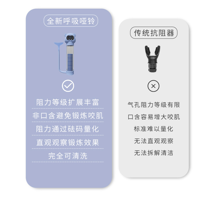 呼吸训练器哑铃便携腹式锻炼肺活量呼吸哑铃腹肌马甲线瑜伽脸部 游泳呼吸训练器配件套装详情图6