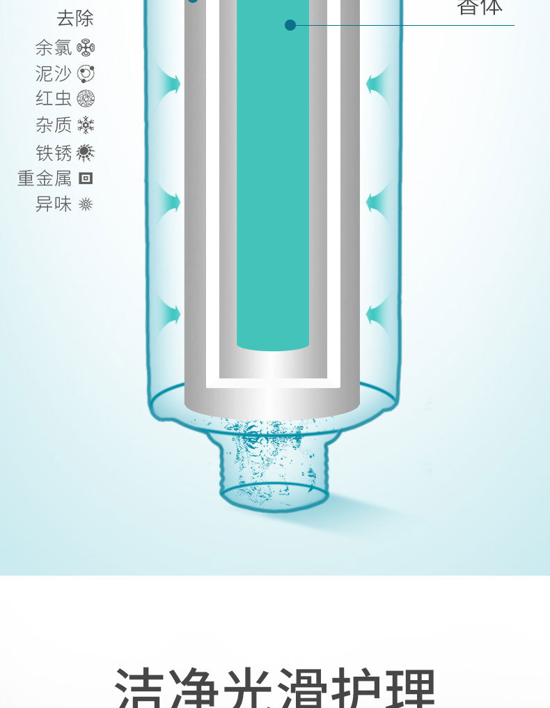 按需定制前置过滤器沐浴过滤器自来水预处理PP棉滤芯花洒过滤器详情图14