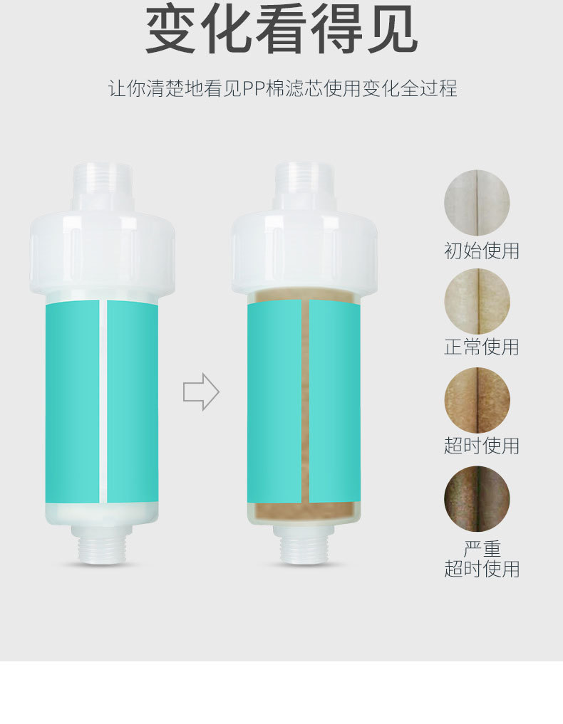 按需定制前置过滤器沐浴过滤器自来水预处理PP棉滤芯花洒过滤器详情图17