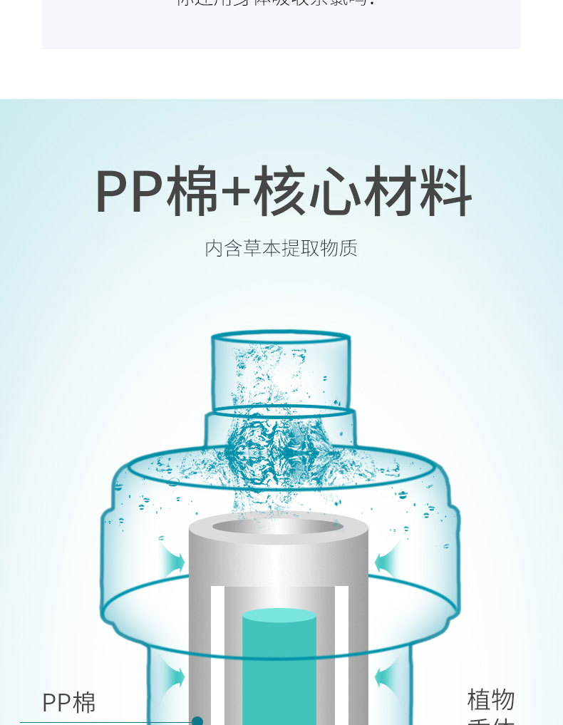 按需定制前置过滤器沐浴过滤器自来水预处理PP棉滤芯花洒过滤器详情图13